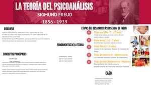 La teoría Psicoanalítica de Sigmund Freud by ANA JAVIER on Prezi Design