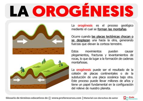 Qu Es La Orog Nesis Definici N De Orog Nesis