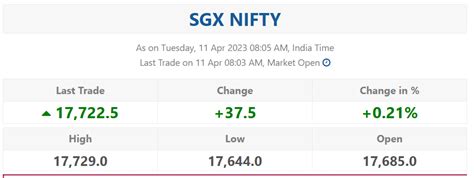 Nifty Banknifty And Finnifty Important Levels For Today