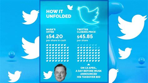 Elon Musk Buys Twitter For 44 Billion Heres How It Unfolded