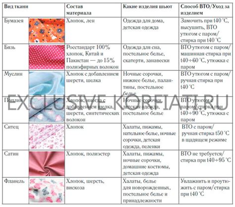 Как шить хлопчатобумажные ткани - советы А. Корфиати