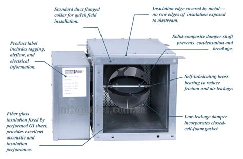 Round Single Duct Vav Terminal Box Guangzhou Tofee Electro Mechanical