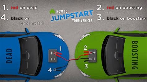 Auto Veteran How To Jumpstart Your Car A Step By Step Guide