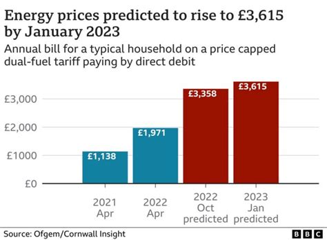 Average Monthly Electric Bill Uk Bed Flat Psoriasisguru