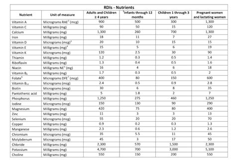 Daily Nutrition Chart For Women Runners High Nutrition