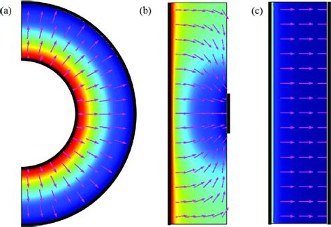 Surface Plot Of The Electric Field Under Different Electrode Download Scientific Diagram