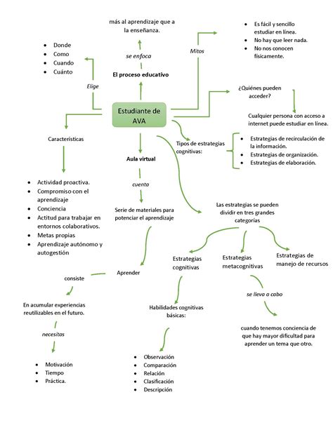 Energ As Renovables Mapa Conceptual