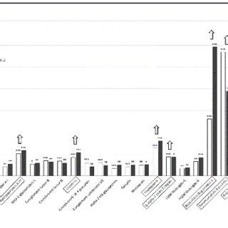 Comparative proteome analysis identified 26 differentially expressed ...