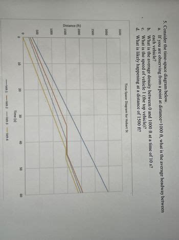 Answered Consider The Time Space Diagram Below A If You Are