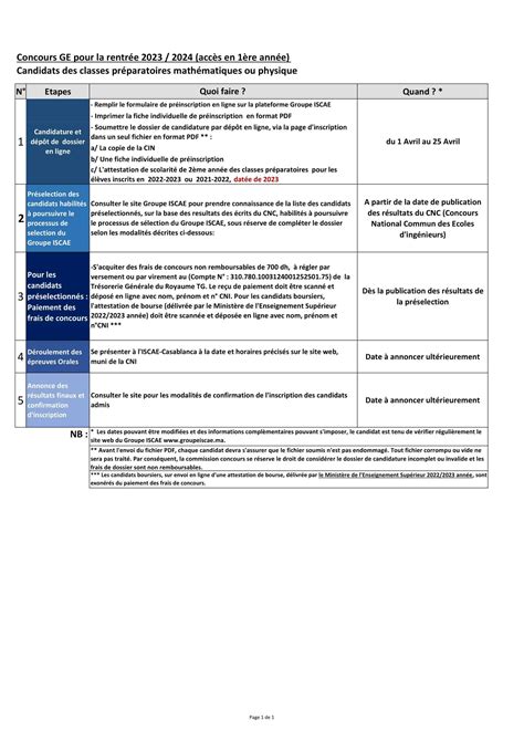 Résultats Concours ISCAE 2023 2024 Dreamjob ma