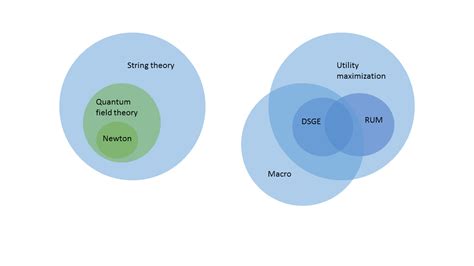 Information Transfer Economics: Macro is not like string theory