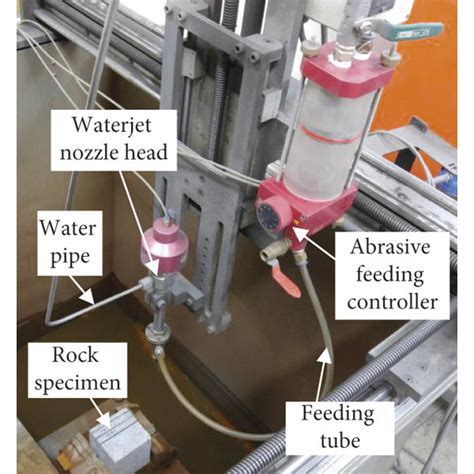 Schematic Illustration Of Rock Cutting Using An Abrasive Waterjet Download Scientific Diagram