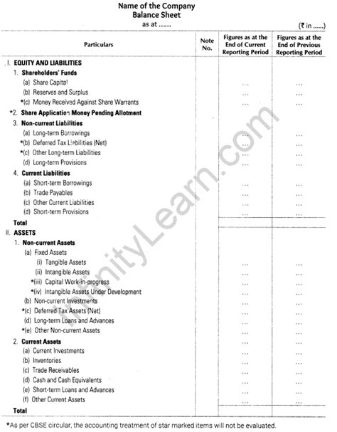 Cbse Class Notes For Accountancy Financial Statements Of A Company