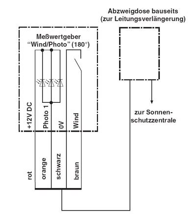 Mwg Wind Photo Messwertgeber F R Minitronic Dialog Erfassung