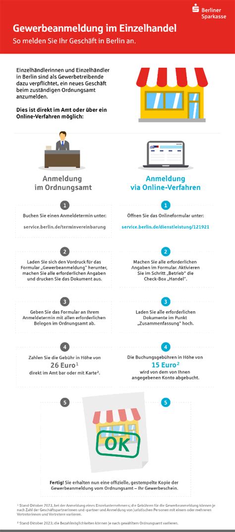 Ratgeber Gewerbeanmeldung Im Einzelhandel In Berlin