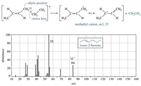 ORGO CHEM 2 Spectroscopy Spectrometry NMR Flashcards Quizlet