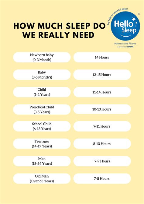 Hellosleep How Much Sleep Do We Really Need By Hellosleep India Issuu