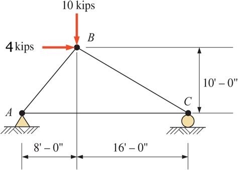 Solved Calculate The Forces In All Members Of The Trusses Chegg