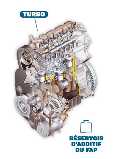 Fiabilité Peugeot Citroën Les moteurs 2 0 HDi et HYbrid4 à la loupe