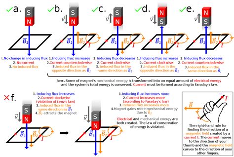 Lenzs Law Wikiwand