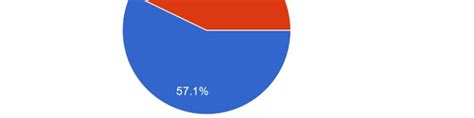 Sex Distribution Of Respondent Download Scientific Diagram