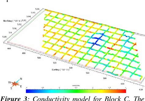 PDF 3D Inversion Modelling Integration And Visualization Of