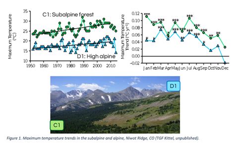 ﻿The Warming Tundra - Climate Change Outreach at CU-Boulder