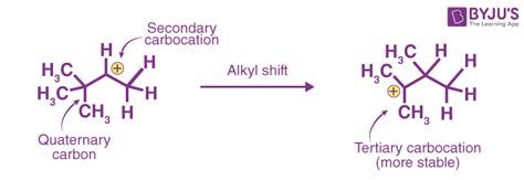 Carbocation Rearrangement Definition Methodology Alkyl Shift