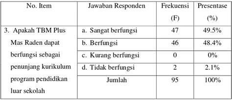 Peran Taman Bacaan Masyarakat TBM Dalam Meningkatkan Minat Baca