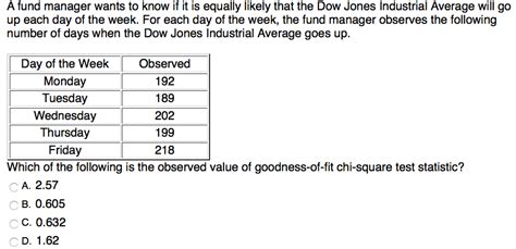 Solved Select the best-fit line for the data on the scatter | Chegg.com