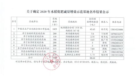 阜宁县人民政府 通知公告 关于确定2020年水稻化肥减量增效示范基地名单结果公示