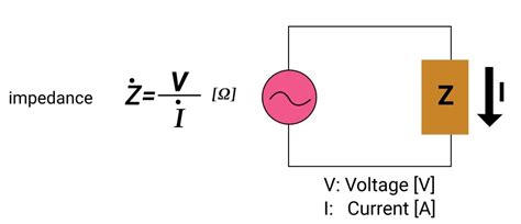 What is Electrical Impedance and its role in PCB