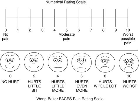 numerical pain scale chart Fibromyalgia scales subjective elderly illness