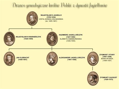 Polska Za Panowania Jagiellon W Jagiello Ski