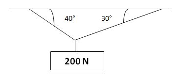 Ejercicios de equilibrio de la partícula FisicaPractica