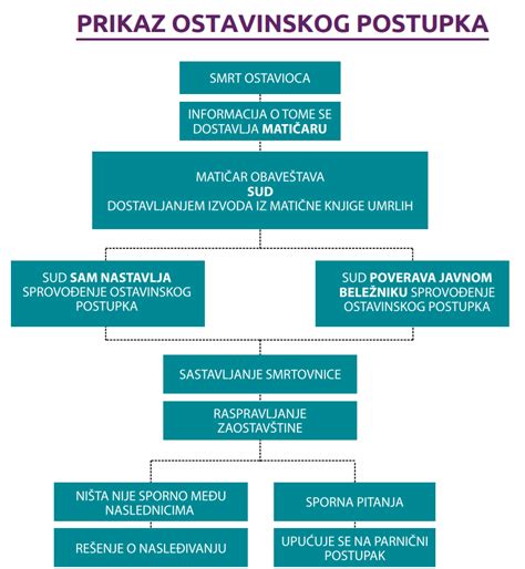 PRIKAZ OSTAVINSKOG POSTUPKA Otvorena Vrata Pravosuđa