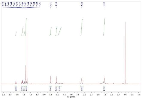 Fig S14 1 H NMR Spectrum 300 MHz Chloroform D 298 K Of G7