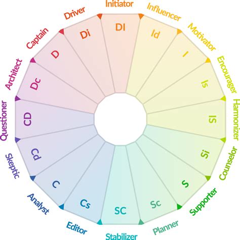 Crystal Knows - 12 Best Personality Interview Questions for Employers to Ask (& How to Answer Them!)