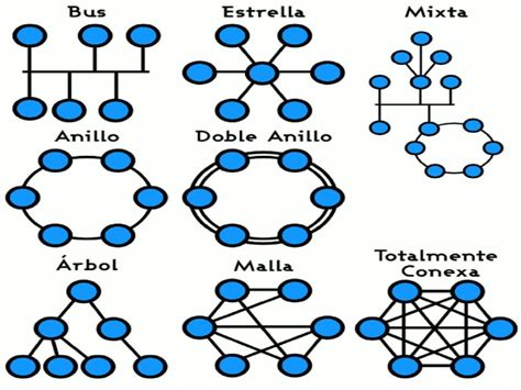 Puzzle de Topología Redes Informáticas rompecabezas de