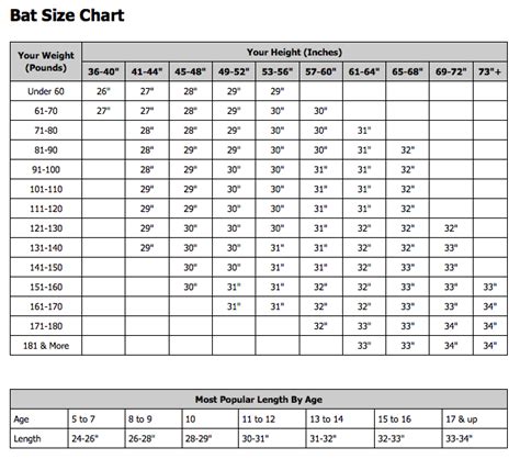 Youth Baseball Gloves Size Chart - MLB Champ