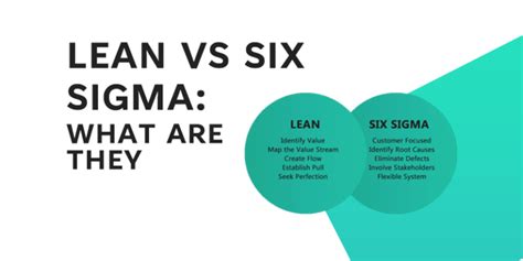 Lean Manufacturing Vs Six Sigma What Are They Learn Lean Sigma