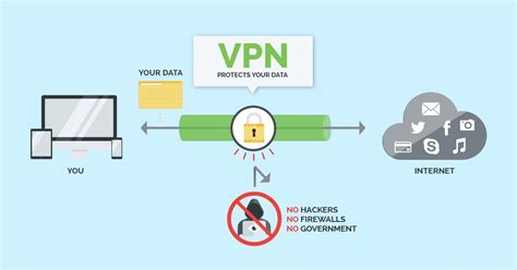 Cómo configurar una VPN de forma correcta