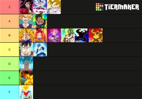 My Super Saiyan W Ui Transformation Tier List By Firemaster92 On