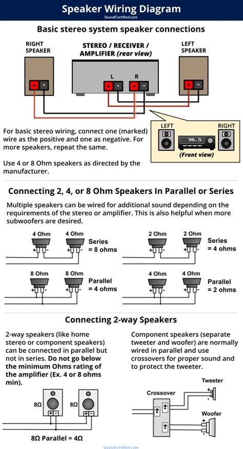 Diagrams For Connecting Audiophile Home Audio Diagram Car