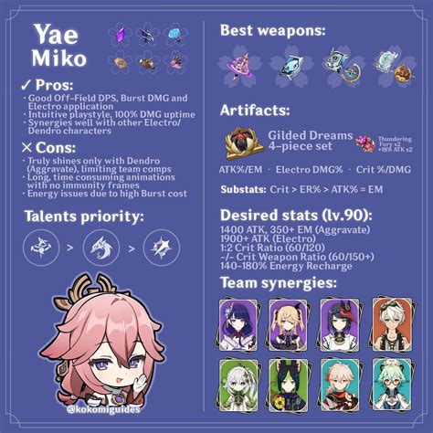 Phase Ii Banners Quick Guides Yae Miko Tartaglia Layla