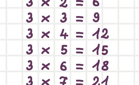 Aprende La Tabla Del 3 Consejos Y Trucos Tablas Multiplicar Theme Loader