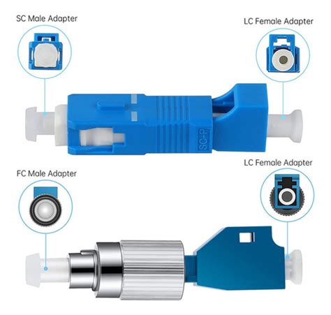 Adaptador Convertidor De Fibra Óptica Híbrido Fc Macho A Lc Cuotas