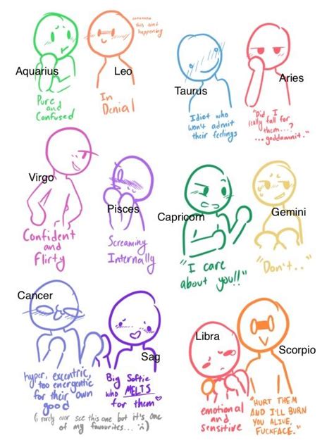 Zodiac Signs Dynamics