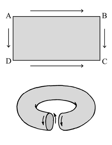 Imagen 3 — Cuaderno De Cultura Científica