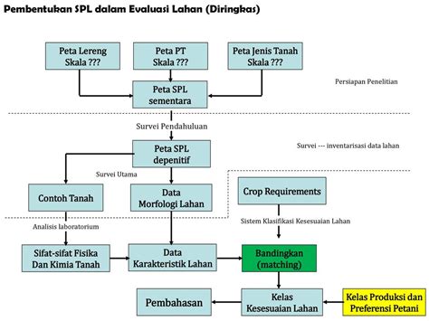 Ii Tujuan Esdl Tik Setelah Selesai Mengikuti Kuliah Ini Diharapkan